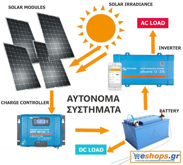 12v Αυτόνομα Φωτοβολταϊκά Πλαίσια