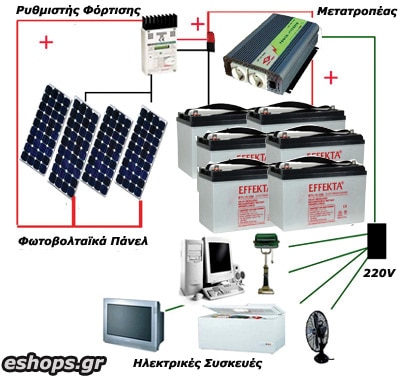 Φωτοβολταϊκά 4.5Kwh