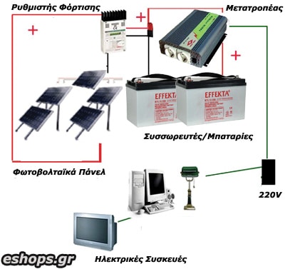 Αυτόνομο Φωτοβολταϊκό σύστημα 2.1 Kwh- 2.3kwh