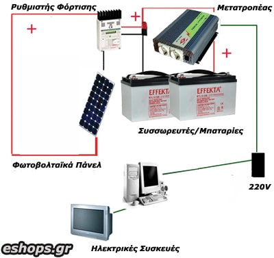 Φωτοβολταϊκά 1.60kwh