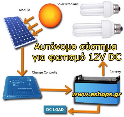 0.30ΚWh 12V/DC Φωτοβολταϊκό αυτόνομο σύστημα