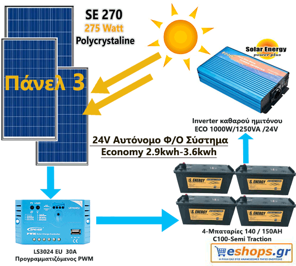 24V Αυτόνομο Φ/β Σύστημα Economy 2.9kwh-3.6kwh