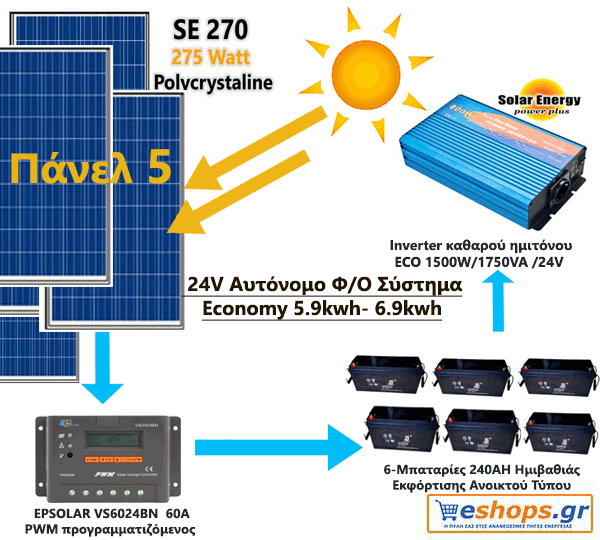 24V Αυτόνομο Φωτοβολταϊκό Σύστημα Economy 5.9kwh- 6.9kwh 