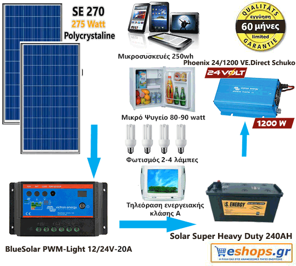 24V Αυτόνομο 2.3 – 2.6 kwh/24v/220AC -  Φωτοβολταϊκό Σύστημα Europe Economy 